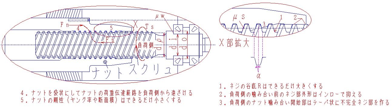 図２．２ スクリュ－ナット機構の詳細_スライダ速度 オープンループ制御実験装置